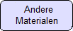 Andere materialen