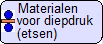 Materialen voor diepdruk