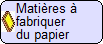 Matières à fabriquer du papier